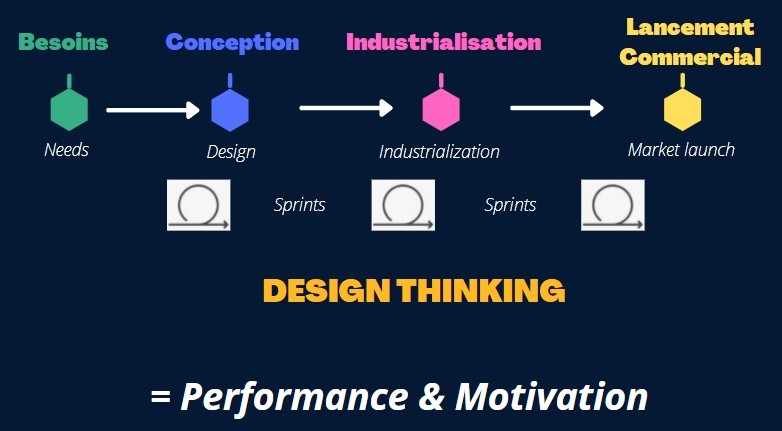 Comment rendre vos processus plus agiles